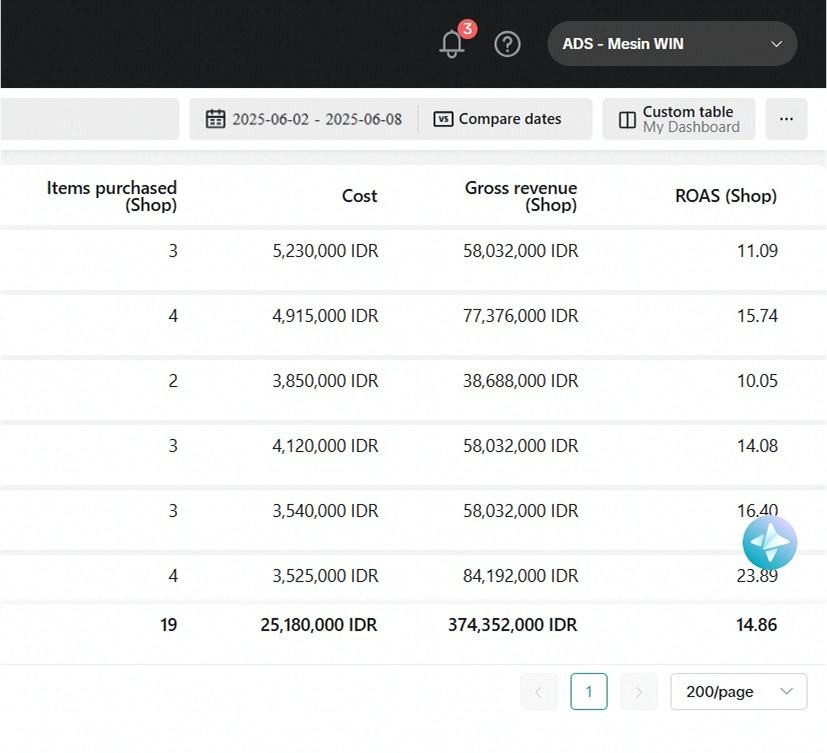 SS Tiktok Ads Periode 2-8 JuniTestimoni Belajar Impor