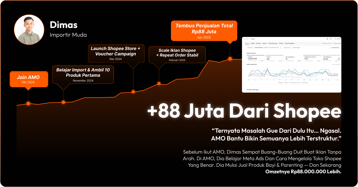 Testimoni AMO 2