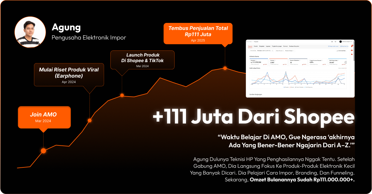 Testimoni AMO 3